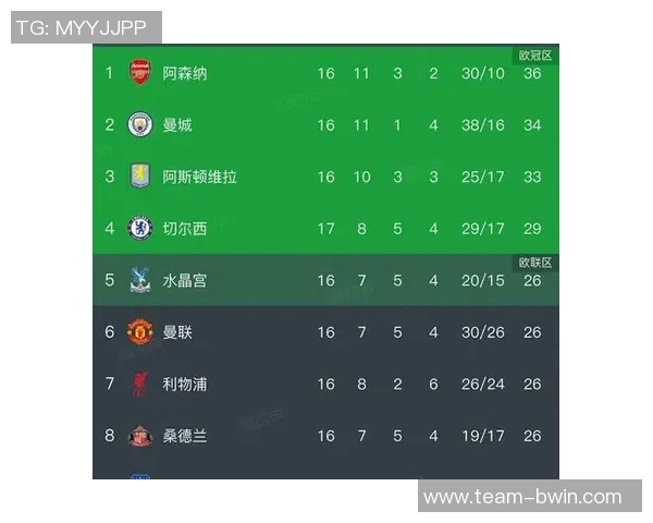 切尔西战绩堪忧仅获8分排名第5竞争激烈身后9队紧追不舍分差微小