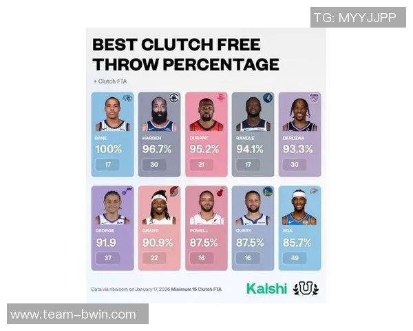 火湖球星26年末节得分榜揭晓詹姆斯领跑杜兰特紧随其后 火湖球星26年末节得分榜揭晓詹姆斯领跑杜兰特紧随其后