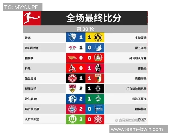 德甲最新积分榜拜仁领先优势扩大至八分下轮多特将在主场迎战拜仁